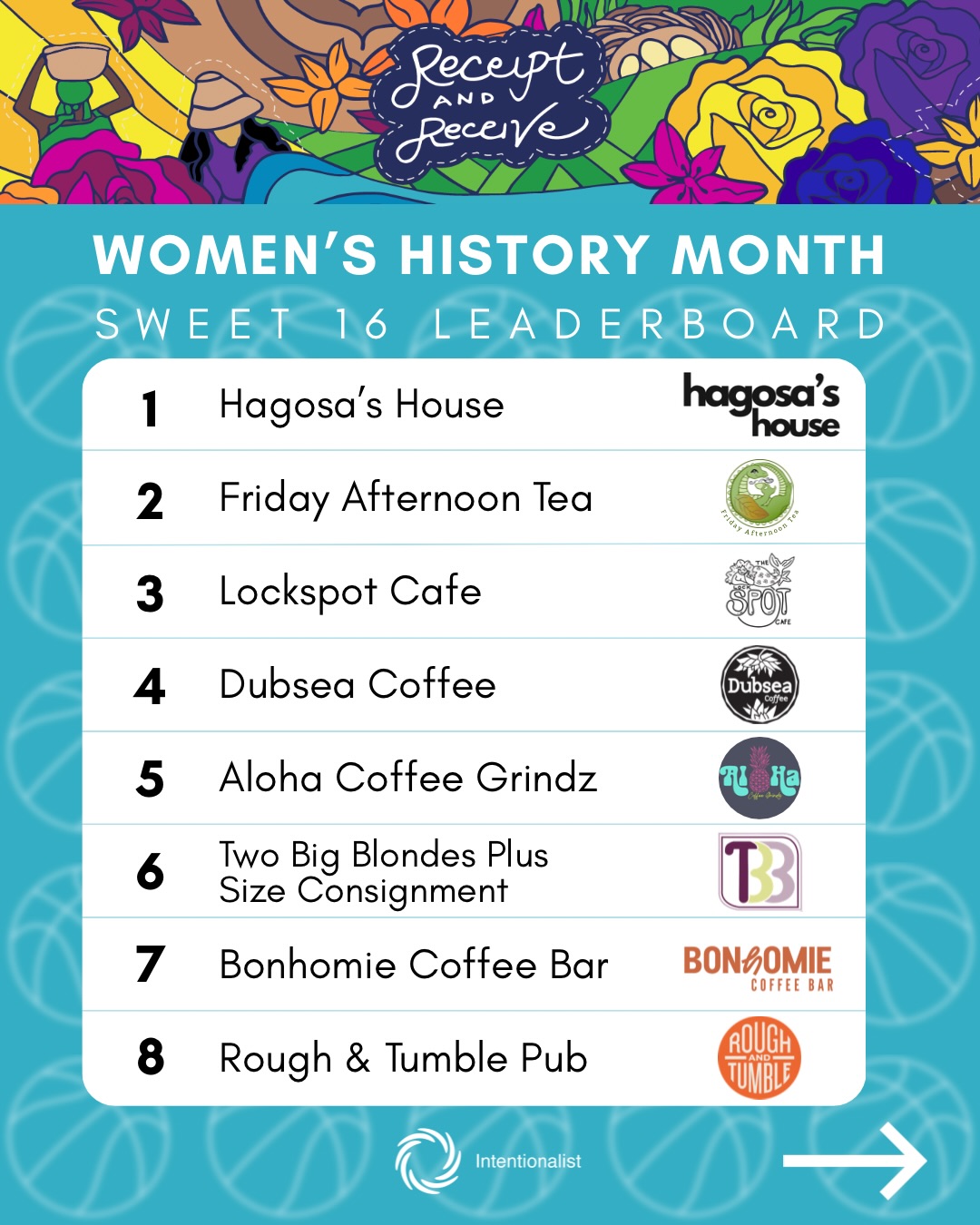 With only one week left in Women’s History Month to upload your receipts from woman-owned businesses to help us reach our community spending goal of $50,000 (we’re at $41,740) 📣

Every receipt uploaded is an entry to win prizes from Seattle pro sports teams like pre-game field passes and sideline passes. Forgot to get a printed receipt? No problem! Screenshots of proof of purchase work just fine.

Also, we are giving away $100 to the businesses with the most receipts uploaded, so get out there and support your favs!

Use the link in our bio to upload your receipts, or visit intentionalist.com/womens-history-month.

#SpendLikeItMatters #WomanOwned #SmallBusinessEveryday