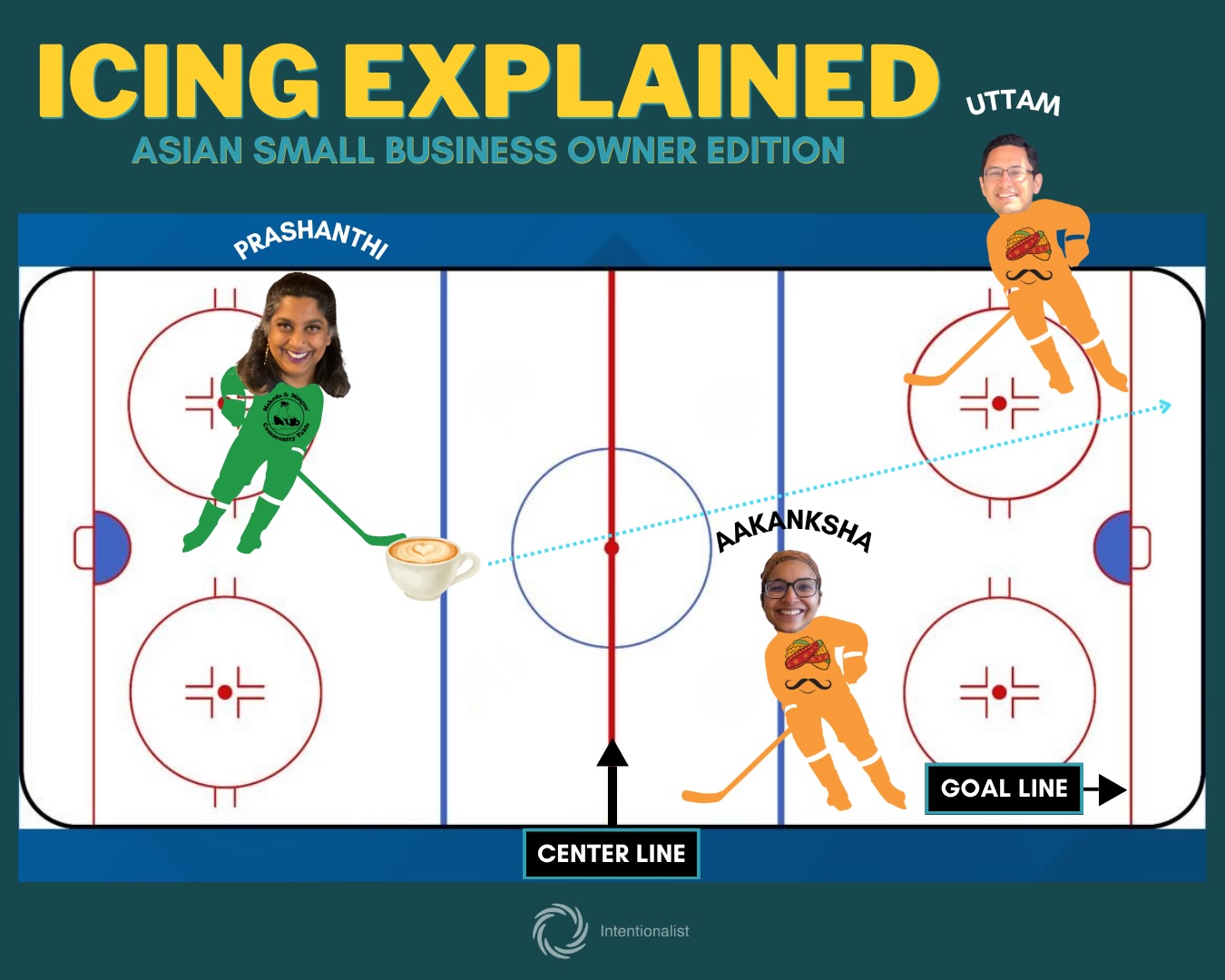 We can’t wait for the @pwhl_torrent AANHPI Heritage Celebration Game on April 18th 🏒 

Icing: If Prashanthi (Team @makeda.and.mingus) sends the latte down the ice past the goal line without Aakanksha or Uttam (Team @spicewaala) touching it.

How would *you* explain icing?

#SpendLikeItMatters #seattlesmallbusiness #pwhl