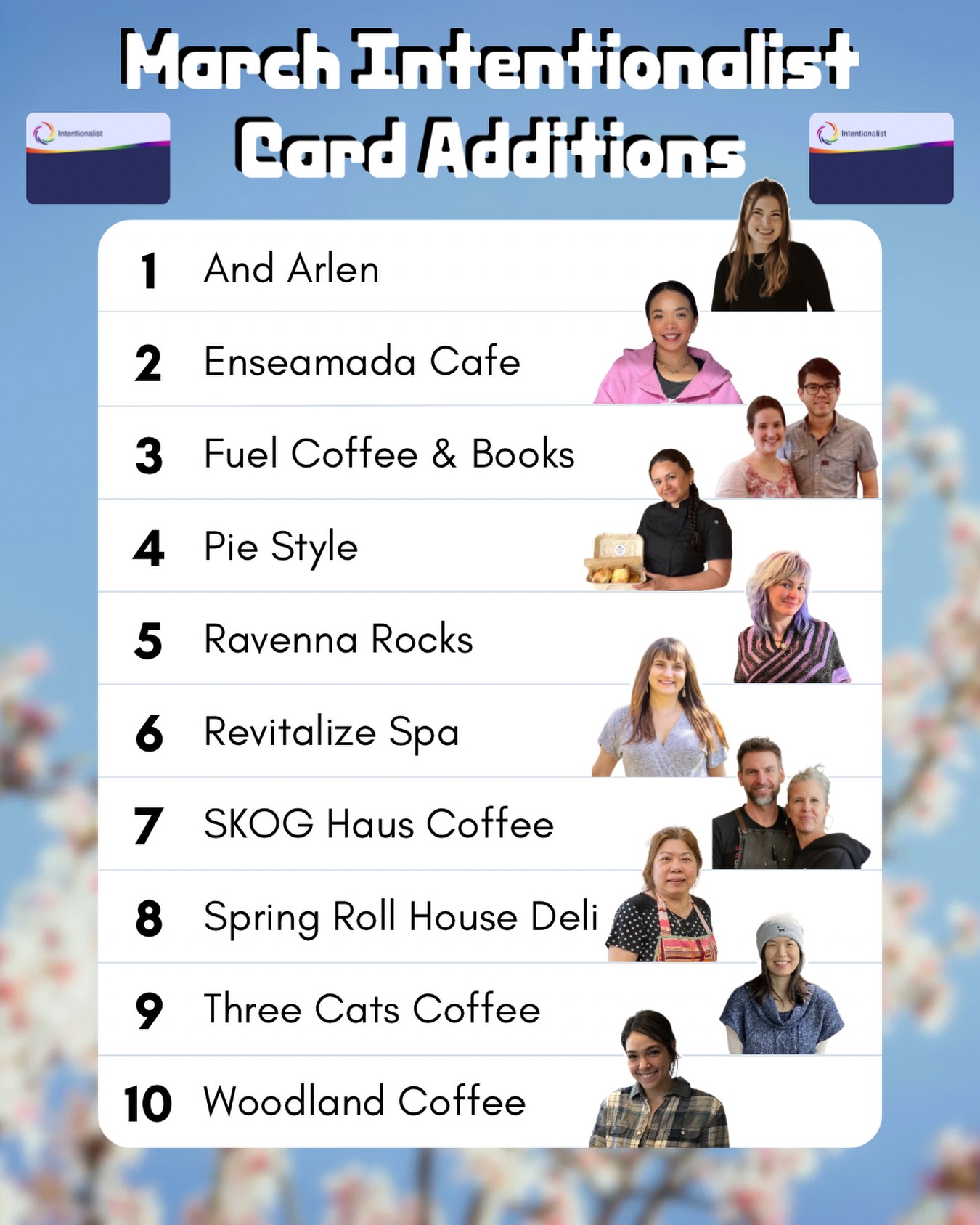 We’re thrilled to welcome 10 new businesses to the Intentionalist Card program! You can now use your Intentionalist cards at 487 places across the Greater Seattle Area. Where will your card take you next 🗺️🤔

✨ And Arlen, West Seattle @and.arlen 
🌴 Enseamada Cafe, Everett @enseamada 
📖 Fuel Coffee & Books, Capitol Hill @fuelcoffeeseattle 
🥧 Pie Style, Auburn @piestylebakery 
💎 Ravenna Rocks, Ravenna @ravennarocks 
🧖 Revitalize Spa, Delridge @revitalize_holistic_spa 
☕ SKOG Haus Coffee, Mountlake Terrace @skoghaus 
🌱 Spring Roll House Deli, Chinatown-International District @springrollhousedeli 
🐈‍⬛ Three Cats Coffee, Woodinville @threecatscoffee.us 
🌲 Woodland Coffee, Ballard @woodlandcoffee 

PS — If you’re a small business who doesn’t accept Intentionalist Cards yet, dm or comment and let’s get you in the program!

#SpendLikeItMatters #WomanOwned #SmallBusinessEveryday