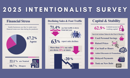 The Small Businesses We Love Are Struggling to Survive